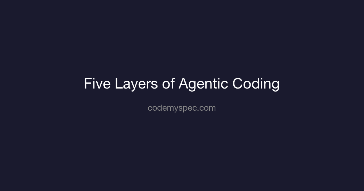 The Five Layers of an Agentic Coding System